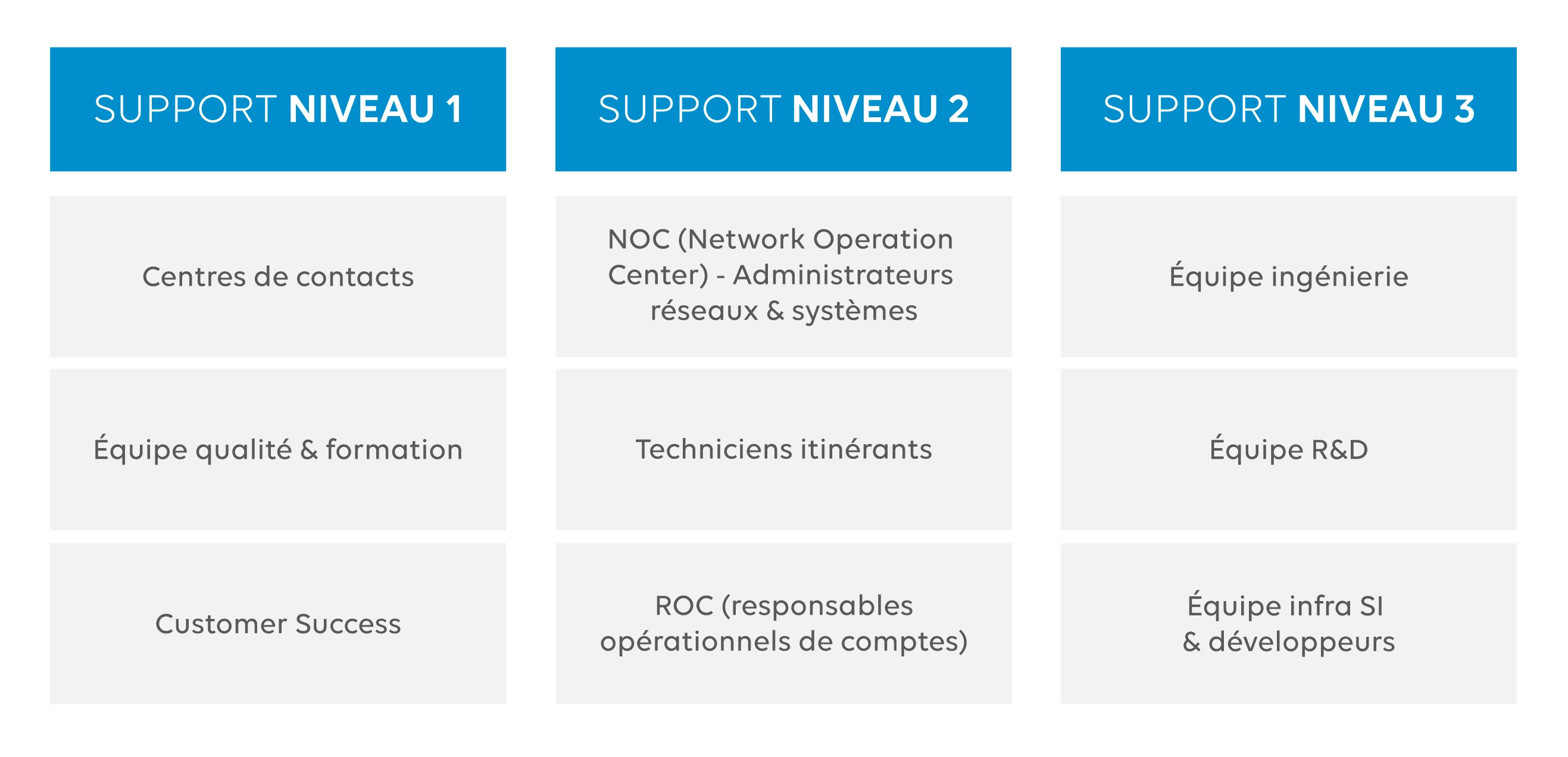 Support technique Wifirst Réseaux LAN & WAN d'entreprise — free download